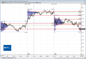 Análisis previo (Day-Trading) Sesión Mini S&P500